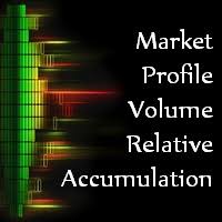 Buy The Market Profile Volume Relative Accumulation Mt5