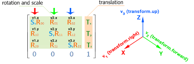 matrix transformations doentation