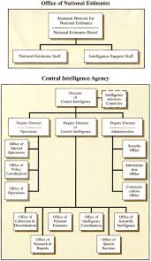 Appendix B Central Intelligence Agency