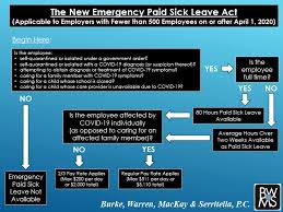 emergency paid sick leave