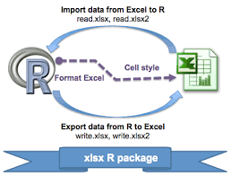 r xlsx package a quick start guide to