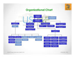 Usp E Company Overview 2011 Africa