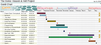 In project management, a gantt chart is a bar chart of the project schedule which uses horizontal bars to illustrate the start and finish dates of each calculate the early finish (bottom left) of the final task by subtracting the task duration. The One With The Dome Project The Anatomy Of Life Death