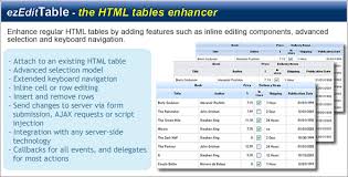 ezedittable enhance html tables by