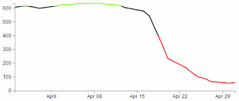 Javascript Nvd3 Line Chart Having Color Gradients