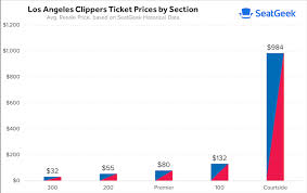 Los Angeles Clippers Tickets Seatgeek