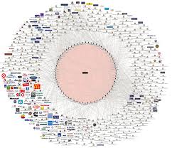 Ashley Lutz This Chart Shows The Bilderberg Groups