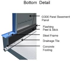 Basement Systems Sis Panels