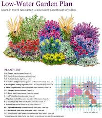 Low Water Garden Plan Perennial
