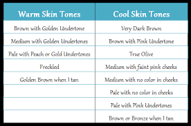 Skin Tone Chart Are You Warm Or Cool By Aymes Moore Musely