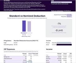 tax season how to write off ivf on