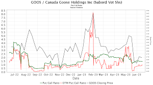 canada goose holdings inc
