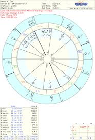Questions About Lunar Return Chart Astrologers Community