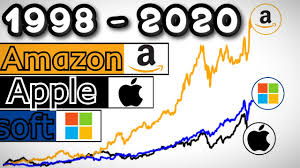 Amzn) stock since the beginning of 2020, at the current price of around $2,400 per share, we believe amazon's stock offers limited upside potential. Amazon Vs Apple Vs Microsoft Stock Price History 1998 2020 Youtube