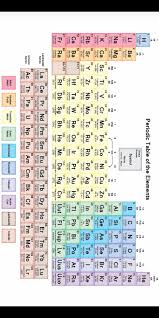 periodic table elements science hd