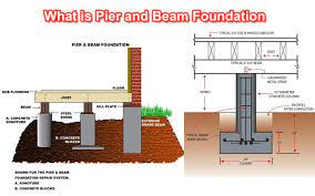 what is pier and beam foundation pier