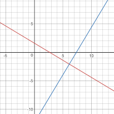 line perpendicular to 3x 5y 8