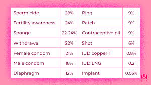 Is The Iud Or Pill A Better Form Of Birth Control