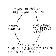 what is self awareness anyway by