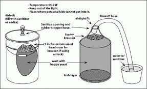 choosing your fermenter how to brew