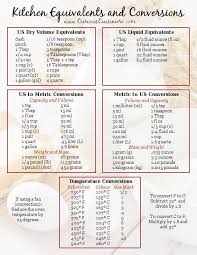 Baking Conversion Charts And Printables Diabetic Gourmet