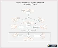 Er Diagram Student Attendance Management System Entity