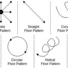 exles of floor pattern types these