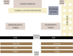 Courtroom Layout Who Sits Where Rhodes Law