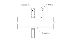 offset bearing walls trus joist