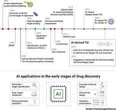 ai powered theutic target discovery