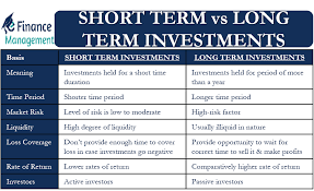 short term vs long term investments