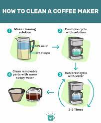 how to clean a coffee maker enjoy