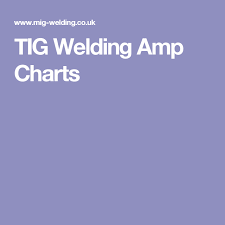 Tig Welding Amp Charts In 2019 Welding Tips Tig Welding