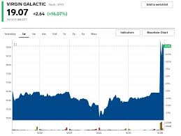 View spce's stock price, price target, earnings, forecast, insider trades, and news at marketbeat. Virgin Galactic Will Soar 113 For 5 Reasons According To Bofa Markets Insider
