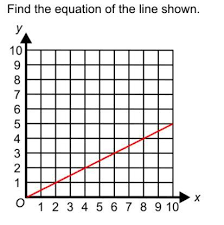 Find The Equation Of The Line Shown