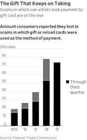 Maybe you would like to learn more about one of these? Beware The Gift Card Scam How One Family Learned The Hard Way Wsj