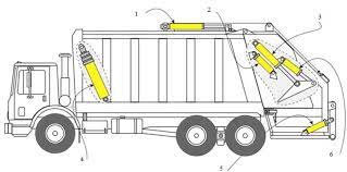 technological diagram of garbage truck