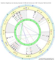 Birth Chart Dodd Darin Sagittarius Zodiac Sign Astrology