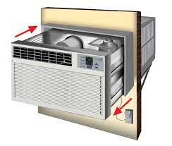 Some through the wall air conditioner are capable of proving heating output. Wall Air Conditioners Buying Guide