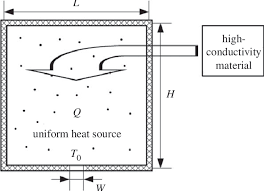 Two Dimensional Heat Conduction With A