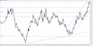 Gold Global Perspective Long Term Currencies Charts