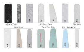 nail file grits types numbers uses