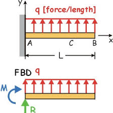 dom s static s checker tool