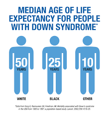Uncovering Racial Disparities In Down Syndrome Pediatrics
