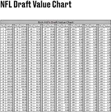 Nfl Draft Patriots Use A Different Draft Value Chart