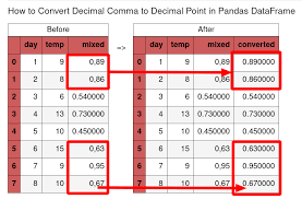 convert decimal comma to decimal point