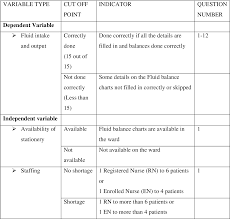 Pdf Factors Associated With Documentation Of Fluid Intake