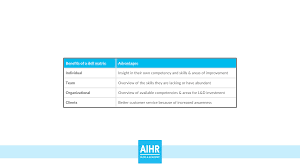 How To Create A Skills Matrix For Success Competency Matrix