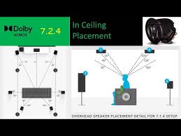 dolby atmos 7 2 4 in ceiling speaker