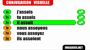 Conjugaison # Indicatif Présent # Verbe = Asseoir - YouTube